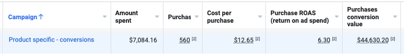 FB-Ad-results